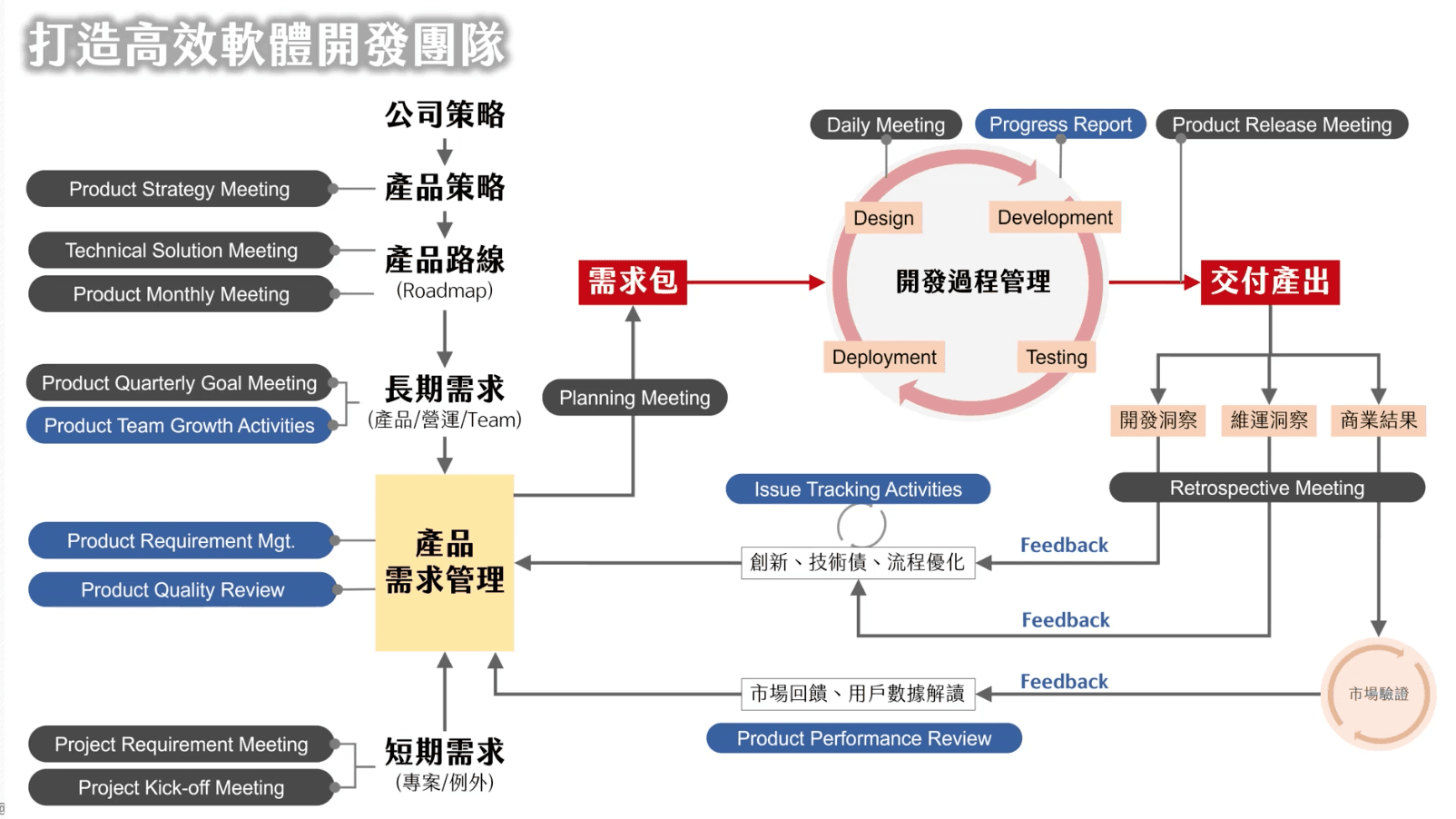 matrix-of-ignorance