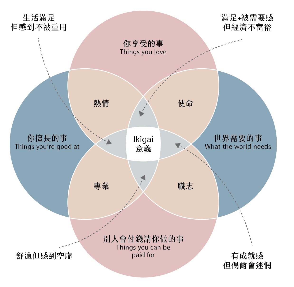 matrix-of-ignorance